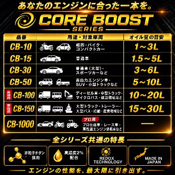 コアブースト ＣＢ－1000 エンジンオイル添加剤 2本セット 　の画像