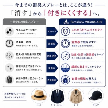 BlessDew WEARCARE 200mL 衣類ケアスプレーの画像