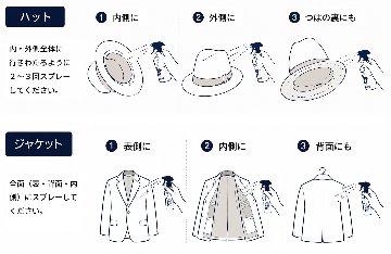 BlessDew WEARCARE 200mL 衣類ケアスプレーの画像