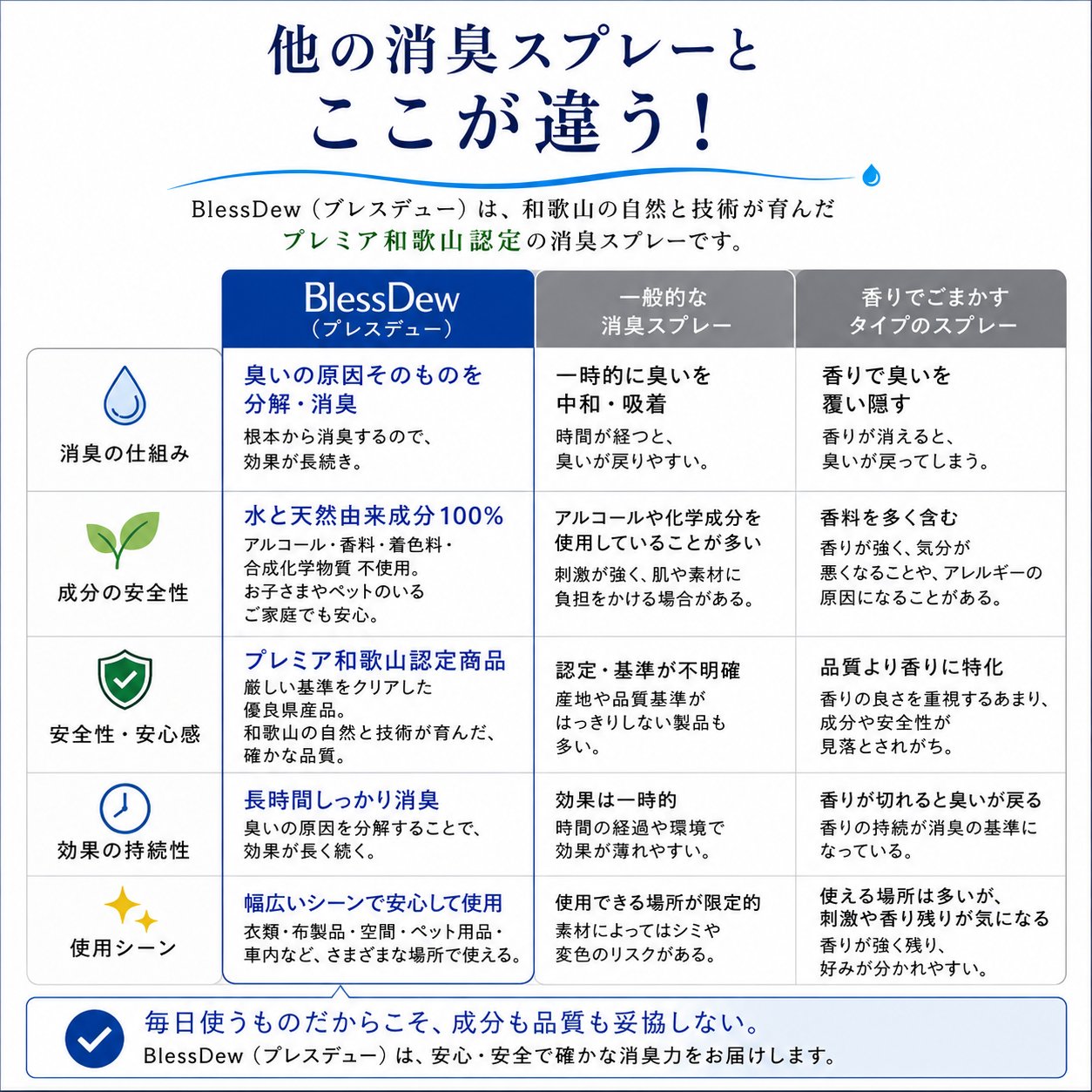 BlessDew 清潔ケアスプレー 50mL 携帯用ミニタイプの画像