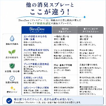 BlessDew 清潔ケアスプレー 50mL 携帯用ミニタイプの画像