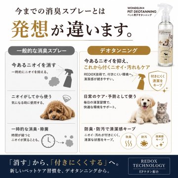 WONDELIN＋ デオタンニング 200mL ペット用ニオイケアスプレーの画像