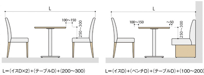 テーブルと椅子の高さレイアウト