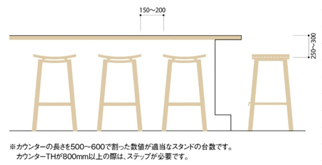 カウンター席のレイアウト