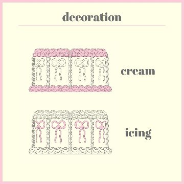 ハートケーキ（リボン）の画像