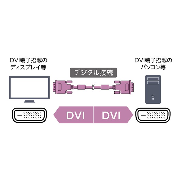 パソコンとディスプレイを接続するDVI-Dケーブル3M VDI-D30/BK ミヨシ