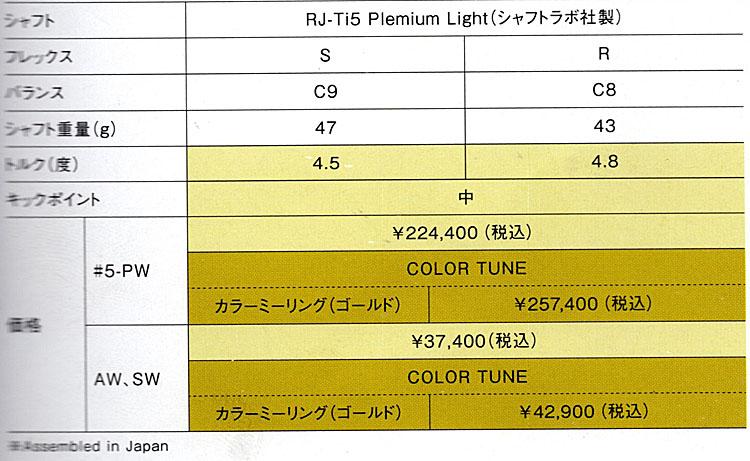 RomaRo 高反発アイアン Ray α GOLD IRON 単品(AW　・SW)　装着シャフトRJ-Ti5 Plemiumu Light(シャフトラボ社製)の画像