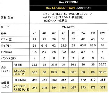 RomaRo 高反発アイアン Ray α GOLD IRON 単品(AW　・SW)　装着シャフトRJ-Ti5 Plemiumu Light(シャフトラボ社製)の画像