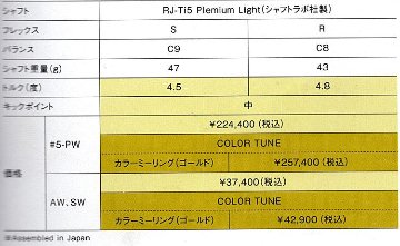 RomaRo 高反発アイアン Ray α GOLD IRON 単品(AW　・SW)　装着シャフトRJ-Ti5 Plemiumu Light(シャフトラボ社製)の画像