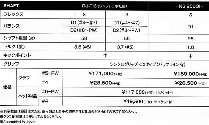 RomaRo Ray V2アイアン　6本セット（＃5〜ＰＷ）装着シャフト RJ-Ti6(シャフトラボ社製)の画像