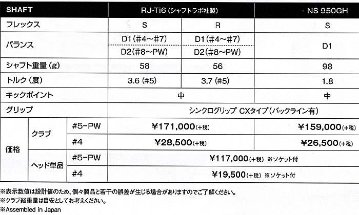 RomaRo Ray V2アイアン　6本セット（＃5〜ＰＷ）装着シャフト RJ-Ti6(シャフトラボ社製)の画像