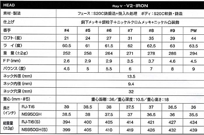 RomaRo Ray V2アイアン　6本セット（＃5〜ＰＷ）装着シャフト NS 950GH-Sの画像