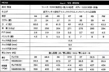 RomaRo Ray V2アイアン　6本セット（＃5〜ＰＷ）装着シャフト NS 950GH-Sの画像