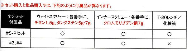 RomaRo Ray V1 アイアン　6本セット（＃5〜ＰＷ）装着シャフトNS 950GH-Sの画像