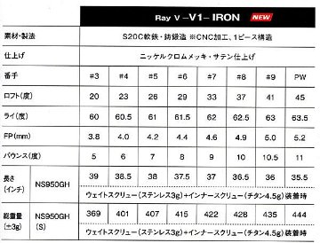 RomaRo Ray V1 アイアン　6本セット（＃5〜ＰＷ）装着シャフトNS 950GH-Sの画像