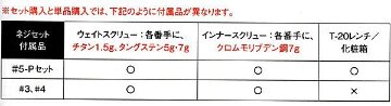 RomaRo Ray V1 アイアン　6本セット（＃5〜ＰＷ）装着シャフトNS 950GH-Sの画像