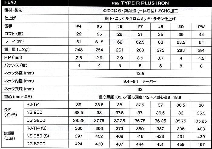 RomaRo Ray TYPE R PLUS IRON ６本組(＃５〜PW）(右用／左用）装着シャフト「RJ-Ti4」シャフトラボ社製の画像