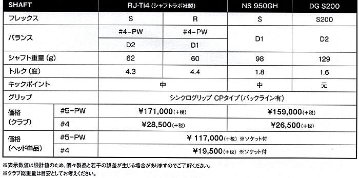 RomaRo Ray TYPE R PLUS IRON ６本組(＃５〜PW）(右用／左用）装着シャフト「RJ-Ti4」シャフトラボ社製の画像