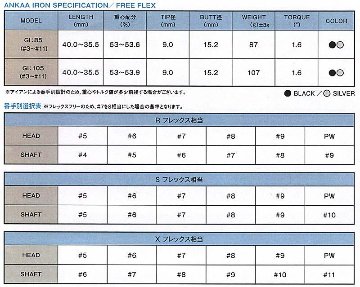 RomaRo Ballista 508 IRON 単品(＃4，AW) 装着シャフトANKAA for IRONの画像