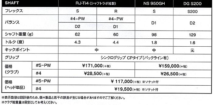 RomaRo Ray TYPE R PLUS IRON ６本組(＃５〜PW）(右用／左用）装着シャフトNS 950GH-Sの画像