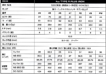 RomaRo Ray TYPE R PLUS IRON 単品(＃4）(右用／左用）装着シャフトNS 950GH-Sの画像