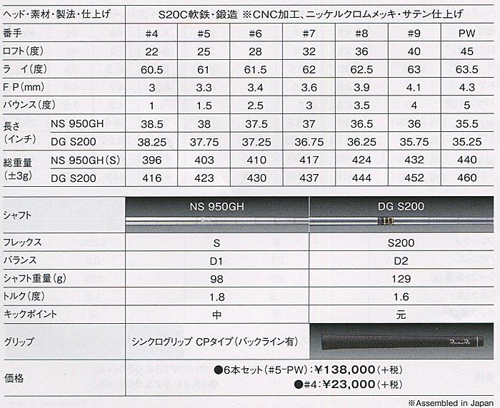 RomaRo Ray MC IRON ６本組 (＃５〜PW)  装着シャフトNS 950GH-Sの画像