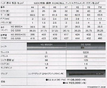 RomaRo Ray MC IRON ６本組 (＃５〜PW)  装着シャフトNS 950GH-Sの画像