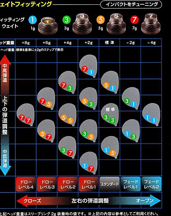 RomaRo Ray アルファ― ブラック ドライバー 10.5°  [純正装着シャフト RJ-TF シャフトラボ社製]の画像