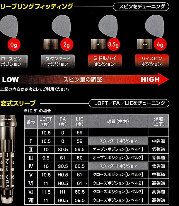 RomaRo Ray アルファ― ブラック ドライバー 10.5°  [純正装着シャフト RJ-TF シャフトラボ社製]の画像