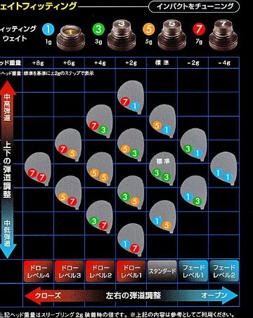 RomaRo Ray アルファ― ブラック ドライバー 10.5°  [純正装着シャフト RJ-TF シャフトラボ社製]の画像