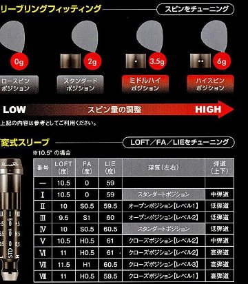 RomaRo Ray アルファ― ブラック ドライバー 10.5°  [純正装着シャフト RJ-TF シャフトラボ社製]の画像