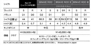 RomaRo Ray アルファ― ブラック ドライバー 10.5°  [純正装着シャフト RJ-TF シャフトラボ社製]の画像