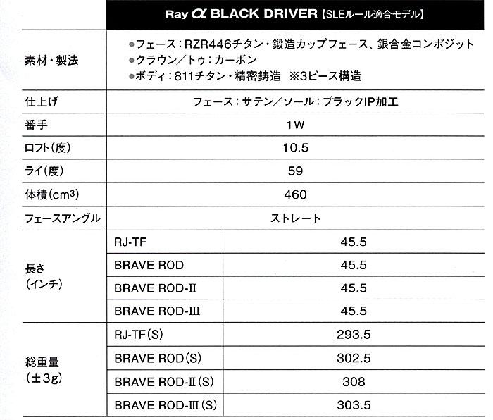 RomaRo Ray アルファ― ブラック ドライバー 10.5° [ 装着シャフト ロマロカスタム： BRAVE ROD ／ BRAVE RODⅡ ／BRAVE ROD Ⅲ ]の画像