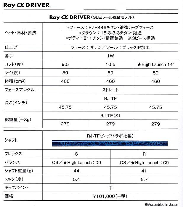 RomaRo Ray α DRIVER 9.5° /10.5° 装着シャフト RJ-TF(シャフトラボ社製)の画像