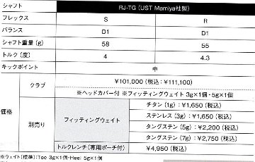 RomaRo Ray v V1 460 DRIVER (SLEルール適合モデル) 装着シャフトRJ−TG(UST Mamiya社製)の画像