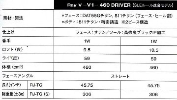 RomaRo Ray v V1 460 DRIVER (SLEルール適合モデル) 装着シャフトRJ−TG(UST Mamiya社製)の画像