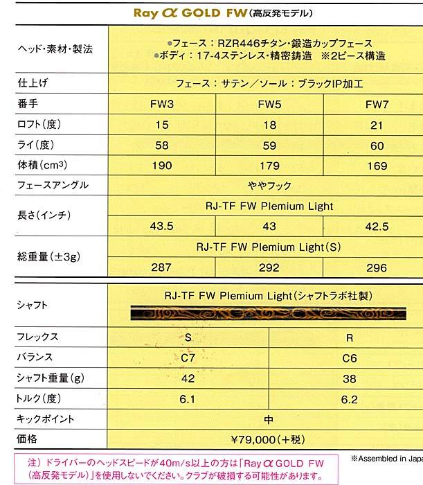 高反発モデル RomaRo 「Ray α フェアウェイウッド」FW3 ・FW5　・FW7の画像