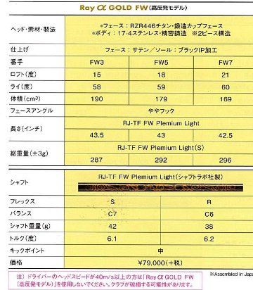 高反発モデル RomaRo 「Ray α フェアウェイウッド」FW3 ・FW5　・FW7の画像