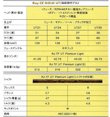  高反発モデル RomaRo Ray α GOLD UT(21・24・27・30)  装着シャフト RJ-TF UT Plemium Light (シャフトラボ社製)の画像