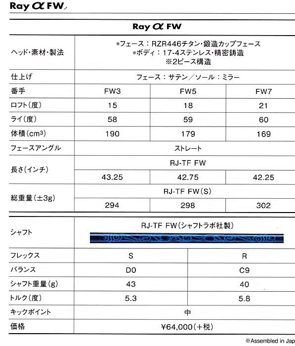 RomaRo フェアウェイウッド」装着シャフト RJ-TF FW(シャフトラボ社製)3W／5W／7Wの画像