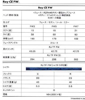 RomaRo フェアウェイウッド」装着シャフト RJ-TF FW(シャフトラボ社製)3W／5W／7Wの画像