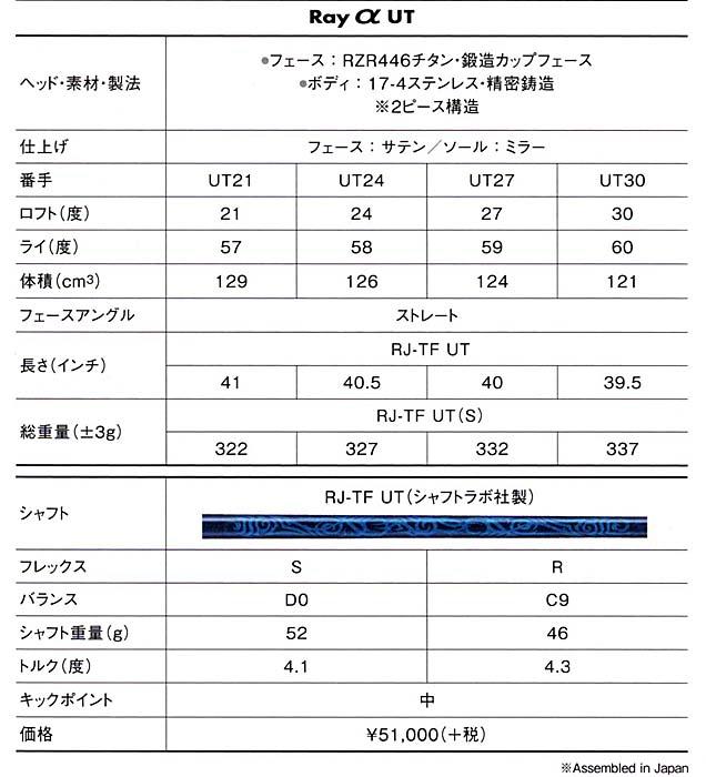 RomaRo Ray α UT(21・24・27・30)  装着シャフト RJ-TF UT (UST Mamiya社製)の画像