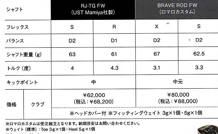 RomaRo　Ray-V　V1 FW「 FW３／FW５」 装着シャフトBRAVE ROD FW（ロマロカスタム）の画像