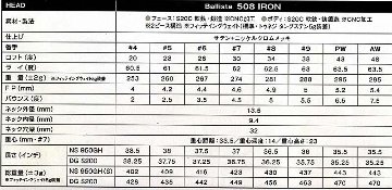 RomaRo Ballista 508 IRON 6本セット(＃５～＃9，PW) 装着シャフトDG S200の画像