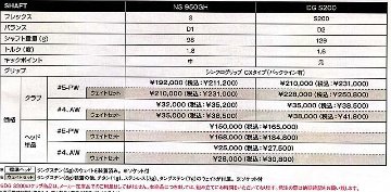 RomaRo Ballista 508 IRON 6本セット(＃５～＃9，PW) 装着シャフトDG S200の画像