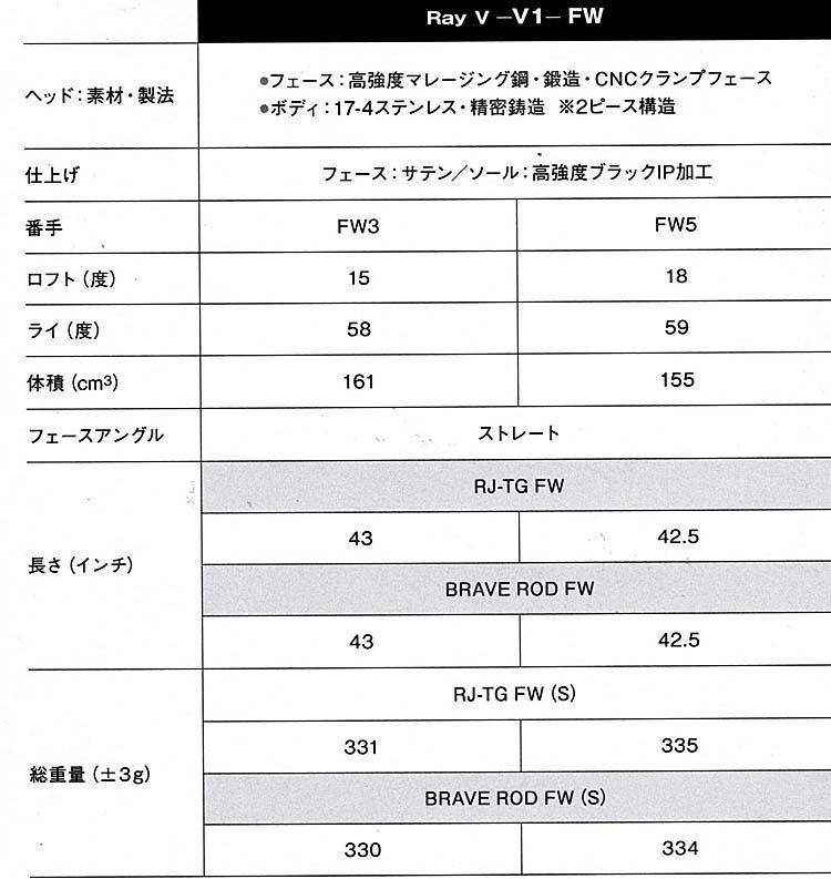 RomaRo　Ray-V　V1 FW「 FW３／FW５」 装着シャフト：RJ-TG FW(UST Mamiya　社製）の画像