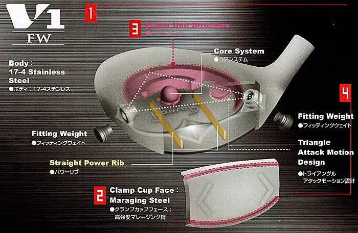 RomaRo　Ray-V　V1 FW「 FW３／FW５」 装着シャフト：RJ-TG FW(UST Mamiya　社製）の画像