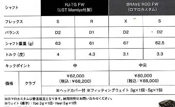 RomaRo　Ray-V　V1 FW「 FW３／FW５」 装着シャフト：RJ-TG FW(UST Mamiya　社製）の画像