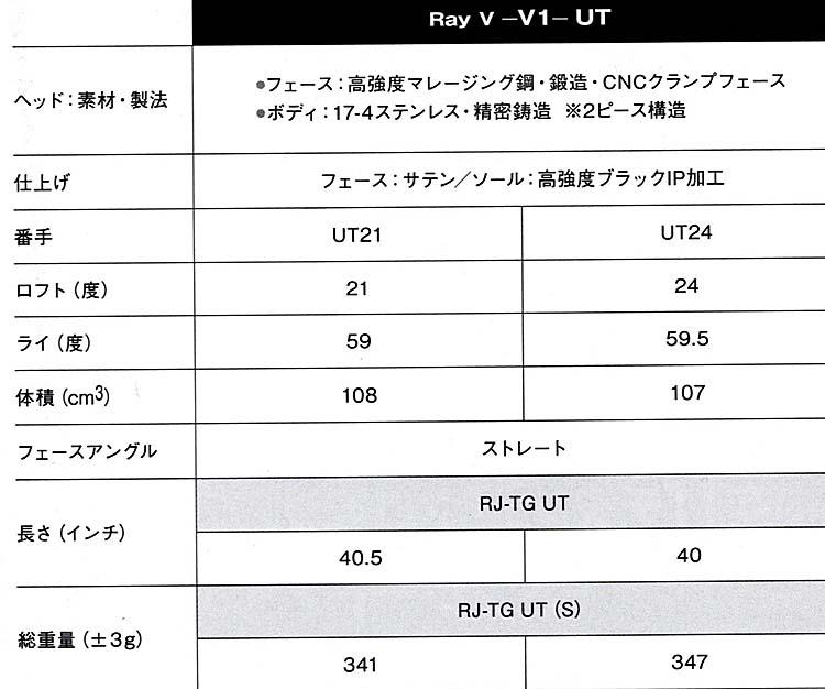 RomaRo　Ray-V　V1 UT (UT２１°／UT２４°）装着シャフトRJ-TG UT（UST Mamiya社製）の画像