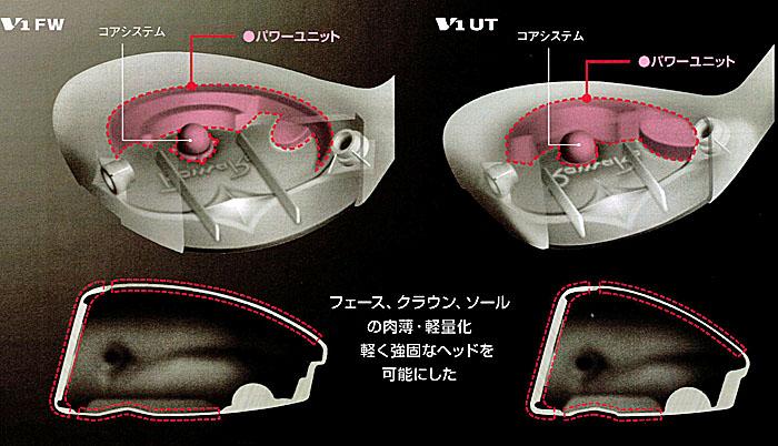 RomaRo　Ray-V　V1 UT (UT２１°／UT２４°）装着シャフトRJ-TG UT（UST Mamiya社製）の画像